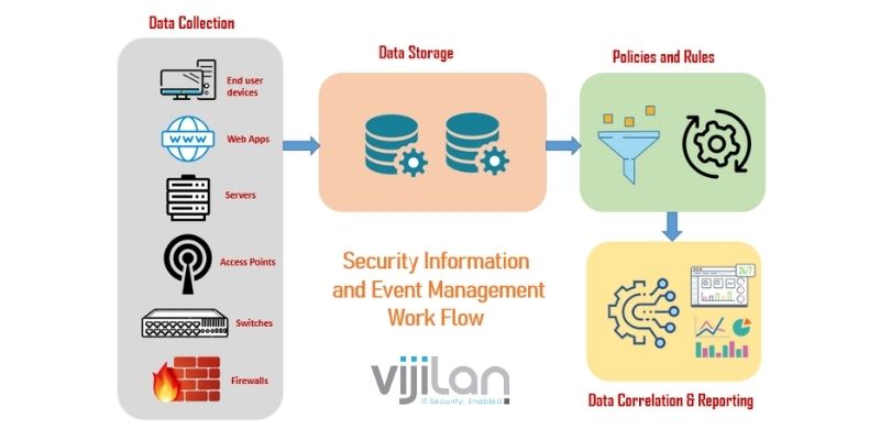 How SIEM Works