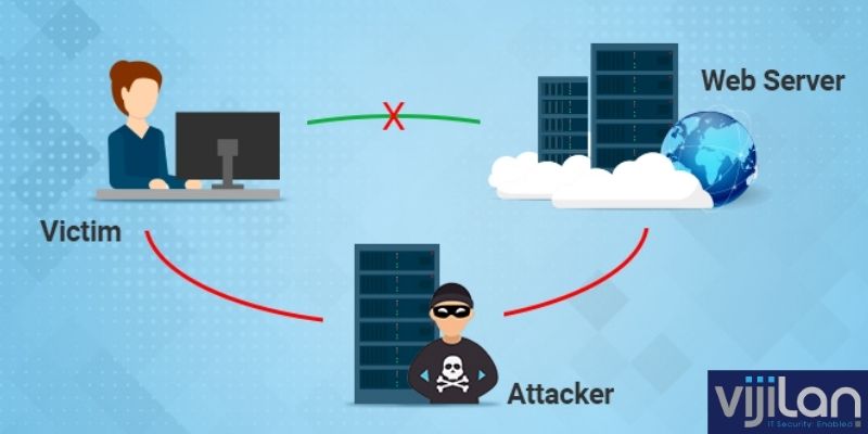 Man in middle Cyber Attack