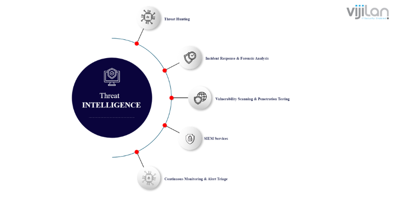 Advantages-Of-MXDR