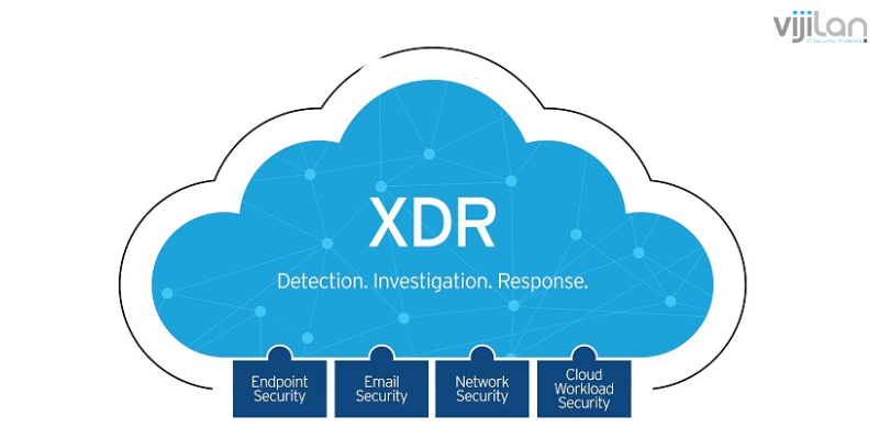 Extended-Detection-and-Response
