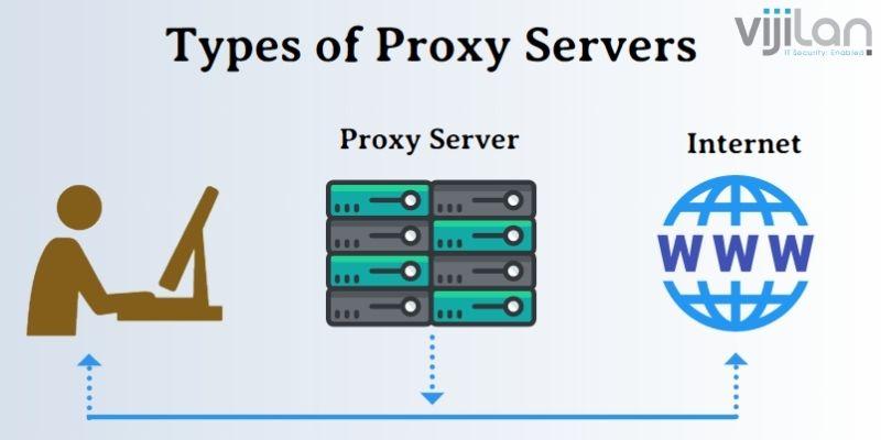 Types of Proxy Servers