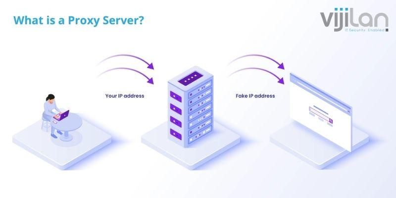 What is a Proxy Server