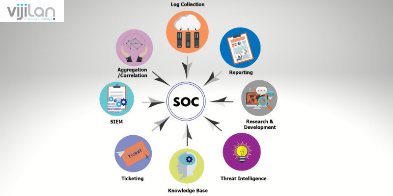 What-Are-the-Benefits-of-SOC